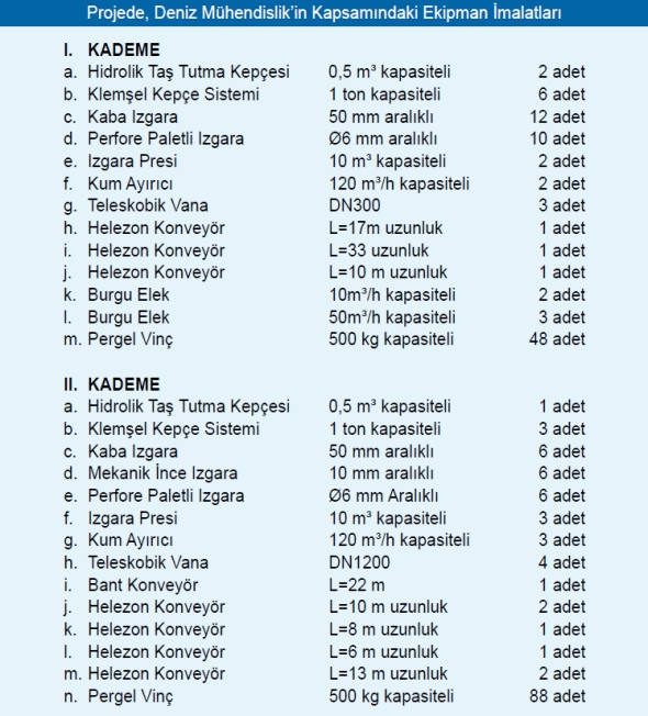 Projede, Deniz Mühendislik'in Kapsamındaki Ekipman İmalatları