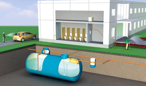 Yeni Başlayanlar için Yağmur Suyu Hasadı