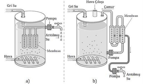 Gri Su Arıtımı (Birinci Bölüm)