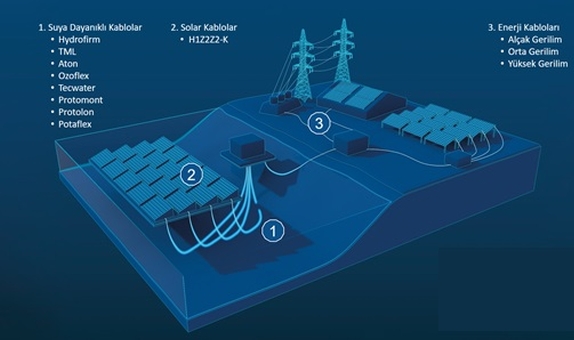 İçme, Atık ve Sıcak Su Sistemleri için Suya Dayanıklı Kablolar İçme, Atık ve Sıcak Su Sistemleri için Suya Dayanıklı Kablolar