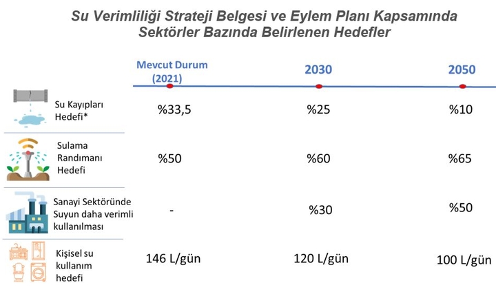 Kuraklık ile Mücadelede Sürdürülebilir Su Yönetimi
