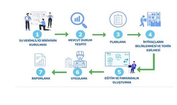 Tüm Bakanlıklara Su Verimliliği Birimleri Kurulması Çağrısı Tüm Bakanlıklara Su Verimliliği Birimleri Kurulması Çağrısı