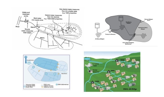 İçme Suyu Şebekesinde Gelir Getirmeyen Su Nasıl Ölçülür, İzlenir ve Önlenir 3. Bölüm İçme Suyu Şebekesinde Gelir Getirmeyen Su Nasıl Ölçülür, İzlenir ve Önlenir 3. Bölüm