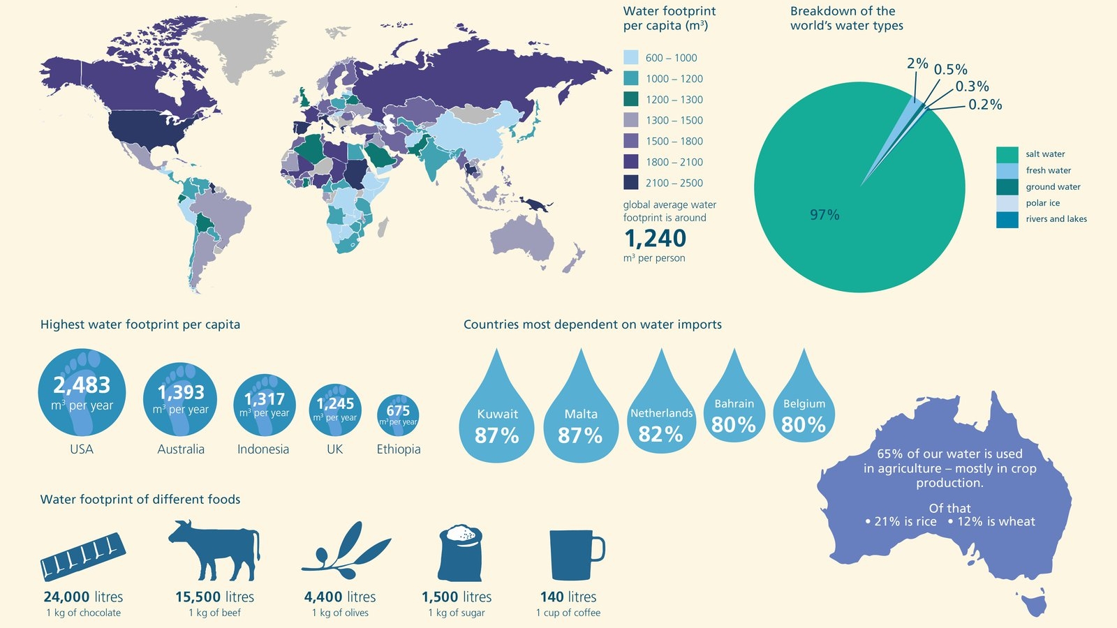 Suyun Dijital Yolculuğu: Su Verimliliğinden Dijital Su Ayak İzine Uzanan Bir Bakış Suyun Dijital Yolculuğu: Su Verimliliğinden Dijital Su Ayak İzine Uzanan Bir Bakış