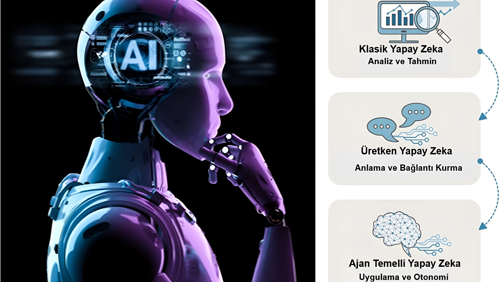 Su Yönetiminde Yapay Zeka'nın Evrimi