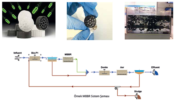 Aquaflex Bioaqua MBBR