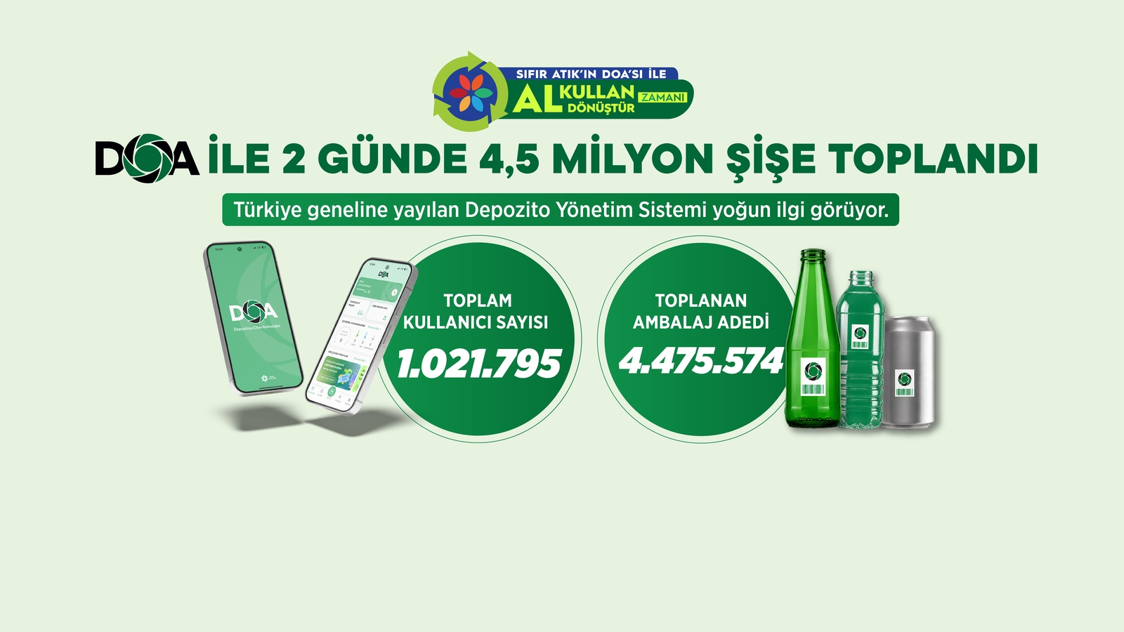 DOA ile 2 Günde 4,5 Milyon Ambalaj Toplandı DOA ile 2 Günde 4,5 Milyon Ambalaj Toplandı