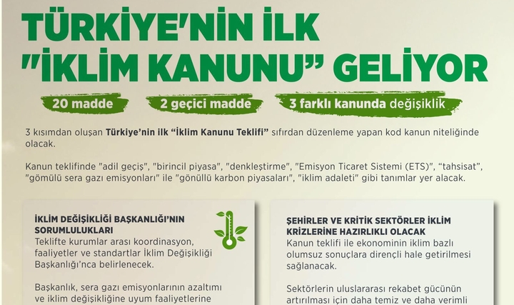 Türkiye'nin İlk İklim Kanunu Geliyor Türkiye'nin İlk İklim Kanunu Geliyor