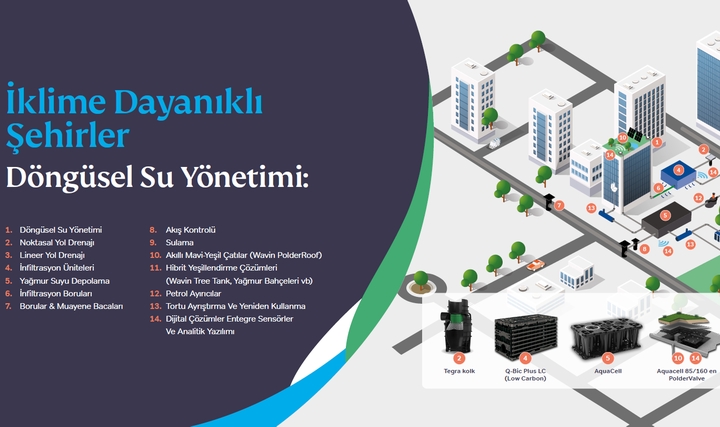 Wavin ile Şehirler Geleceğe Hazır: İklim Dirençli Çözümler