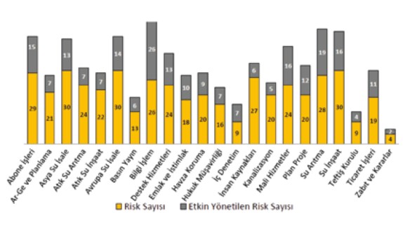 Risk Odaklı Kentsel Su ve Atıksu Yönetimi ve İSKİ Kurumsal Risk Yönetim Modeli Risk Odaklı Kentsel Su ve Atıksu Yönetimi ve İSKİ Kurumsal Risk Yönetim Modeli