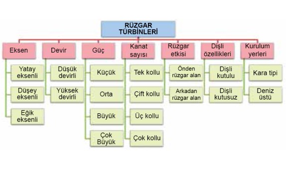 Yenilenebilir Enerji Kaynakları Rüzgar Enerjisi Teknolojileri