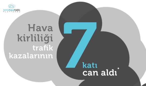 Temiz Hava 52 Bin Hayatı Kurtarabilirdi