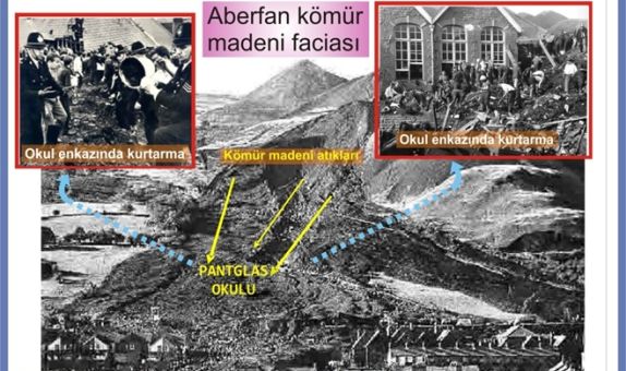 Su ve Zemin Etkileşimi ile oluşan Çevresel Bir Felaketten Alınacak Dersler