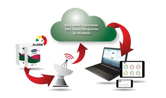 Isıtma ve Soğutma Sistemleri için TreatON® Otomasyon Sistemleri