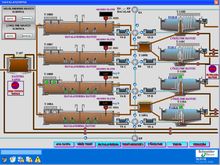 Schneider Electric Su Çözümleri