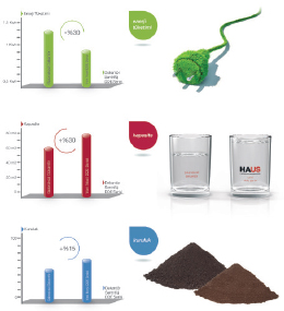Daha Yüksek Kapasite, Daha Düşük Enerji Tüketimi: HAUS Yeni DDE Serisi Daha Yüksek Kapasite, Daha Düşük Enerji Tüketimi: HAUS Yeni DDE Serisi