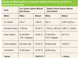 Sanayide İklim Değişikliğine Uyum Eko-Verimlilik Yaklaşımı ile Su Tasarrufuna Yönelik  Pilot Uygulamalar