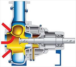 Tüm Uygulamalar için Doğru Çark