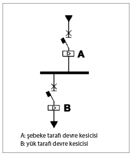AG Devre Kesiciler Seçicilik Teknikleri Zaman-Akım Bazlı Seçicilik