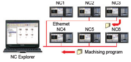 NC Explorer Yazılımı 64 Bit İşletim Sistemleri için Güncellendi NC Explorer Yazılımı 64 Bit İşletim Sistemleri için Güncellendi