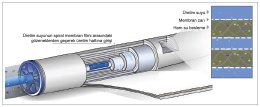 GE DESAL Reverse Osmosis Membranları GE DESAL Reverse Osmosis Membranları