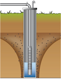 Dalgıç Pompalarda Soğutma Ceketi Uygulaması
