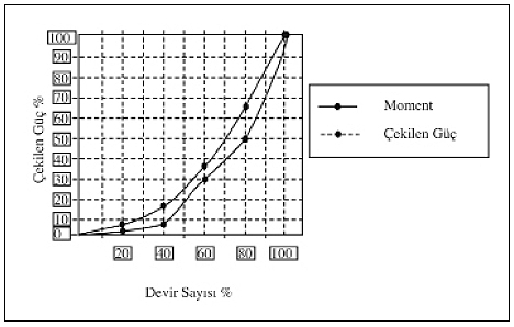 Mitsubishi Electric Frekans İnverterleri ile Enerji Tasarrufu